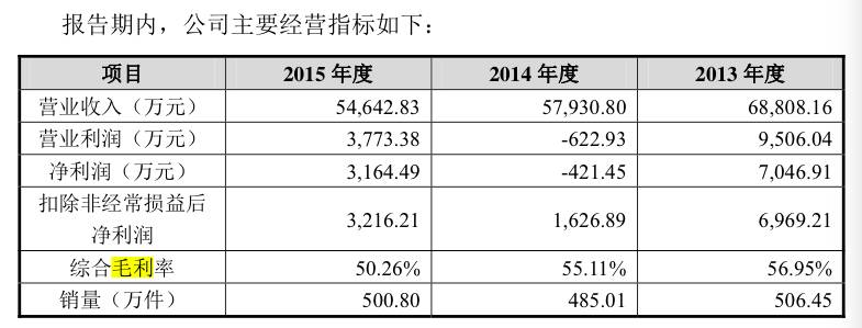 包含UNI遭遇大幅下滑超264%，投资者恐慌性抛售，震惊市场的词条