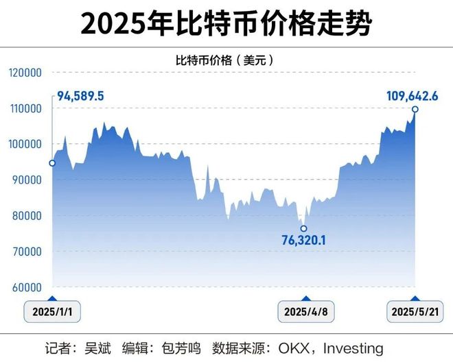 Coinbase突发安全漏洞，损失高至33.81万美元
